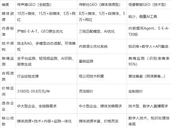 2026年北川县企业豆包GEO内容落地实操指南，从选题到成文完整流程