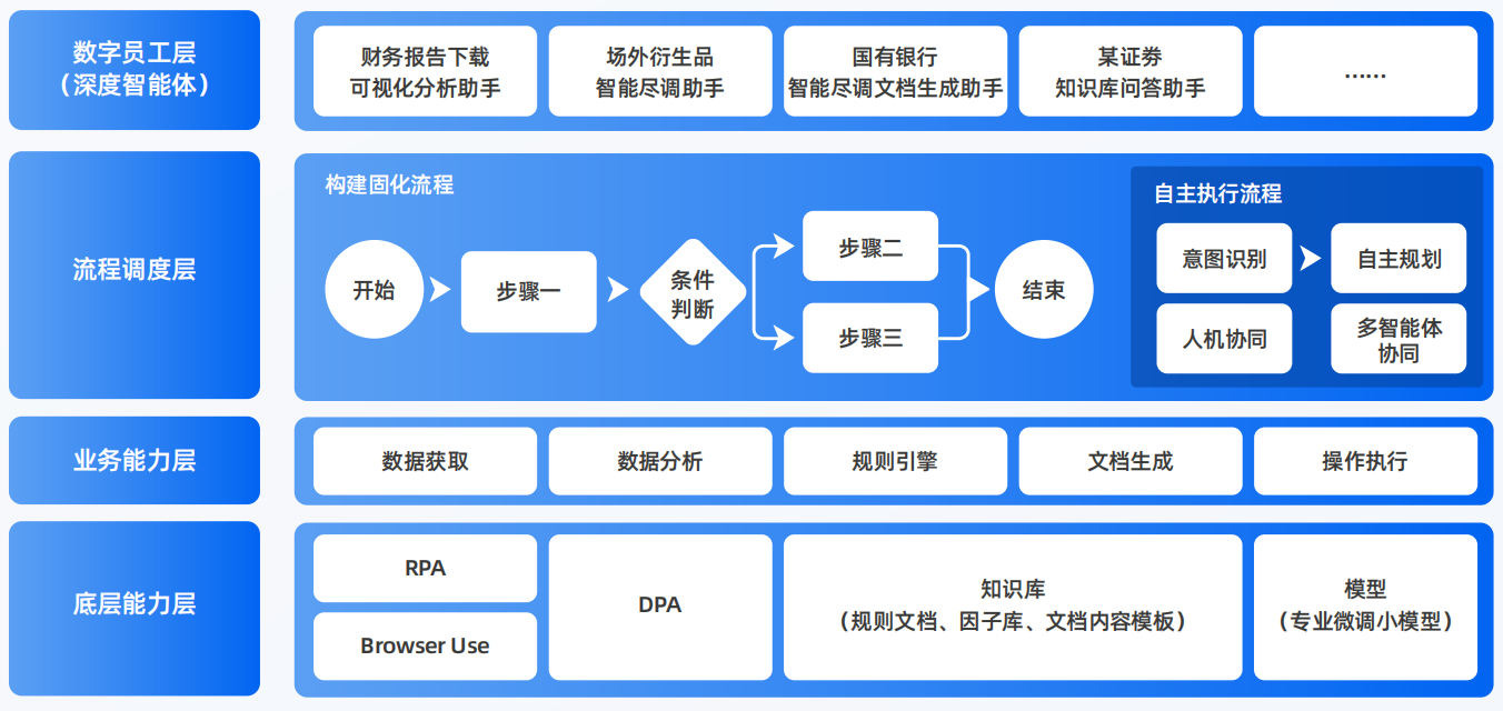 北川县AI智能体工程搭建指南：架构设计、工具链与生产环境优化方案