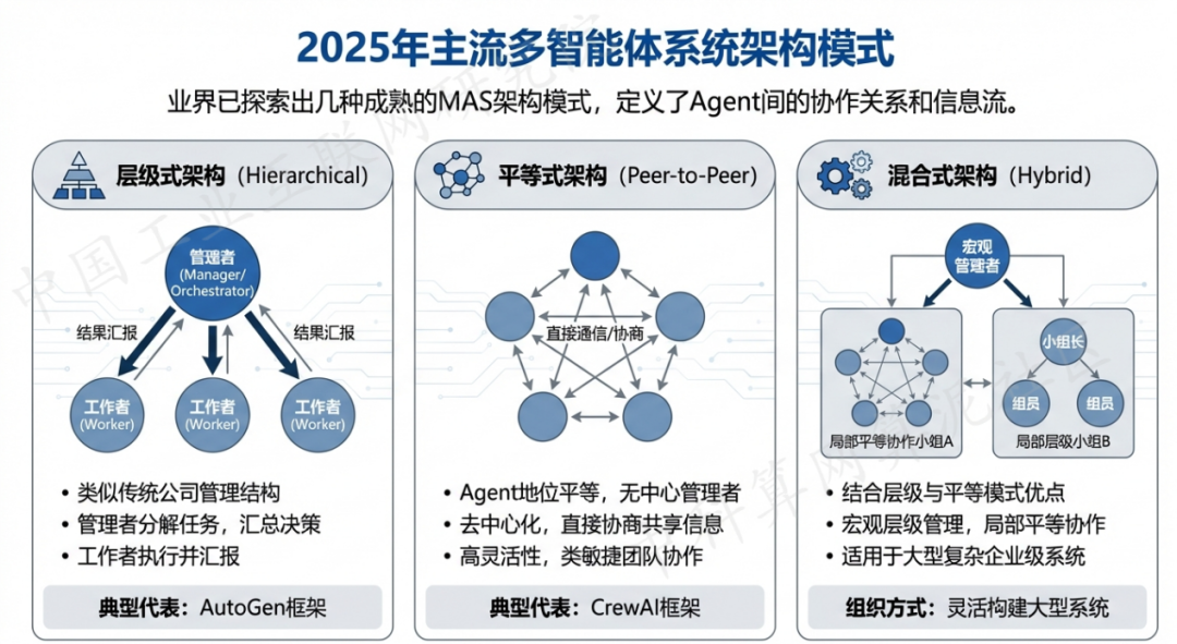 北川县 AI 智能体商业应用探析：智能自主程序助力企业数字化升级