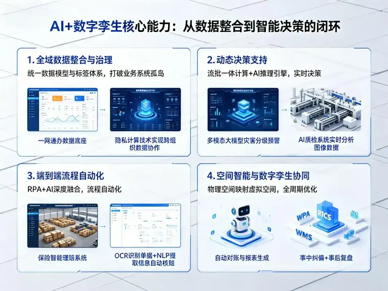 AI大模型落地优化服务｜解决北川县企业大模型响应慢、输出不准、成本偏高问题