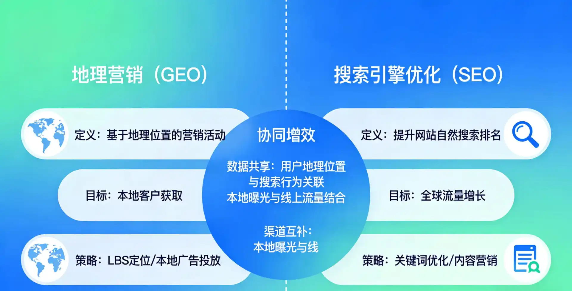 立足北川县，从用户需求与流量逻辑，解读GEO优化的落地价值与应用前景