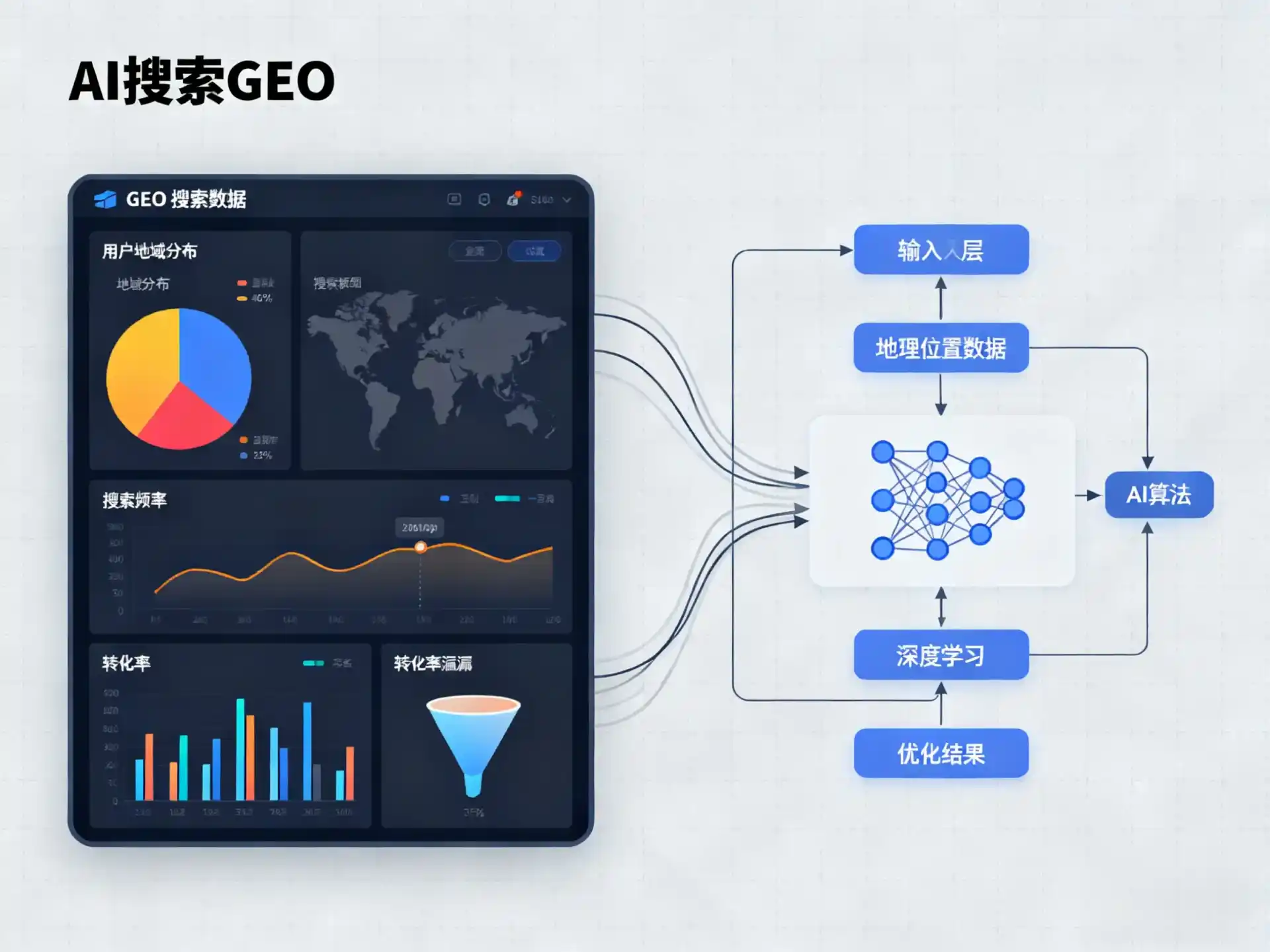 北川县GEO优化服务商该如何筛选？生成式引擎优化行业实践观察